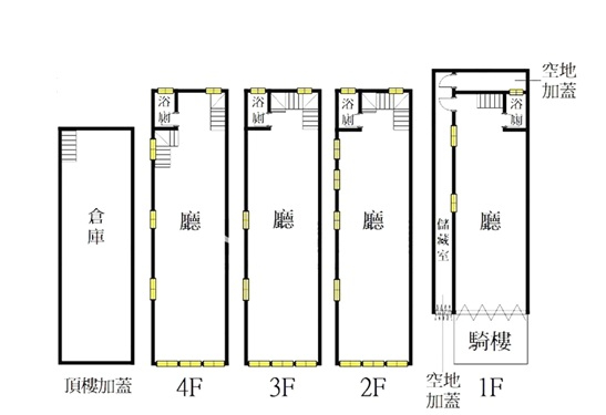 北車透天金店,台北市中正區信陽街