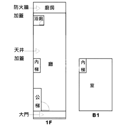 民生東路黃金店面,台北市松山區民生東路五段