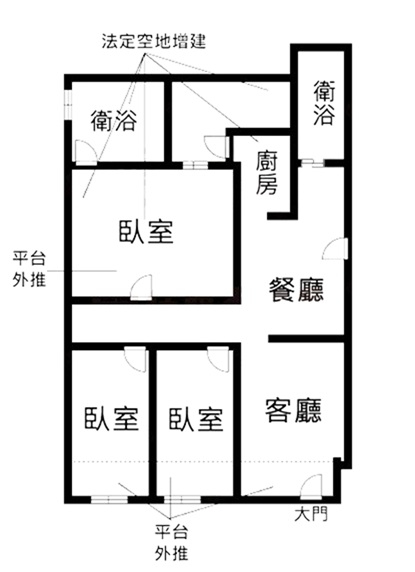 信義安和一樓店面,台北市大安區信義路四段