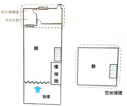 寶清街都更店面,台北市松山區寶清街